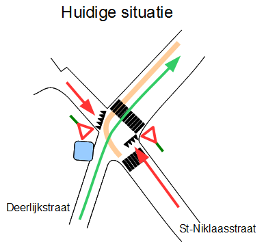 Deerlijkstraat-St-Niklaasstraat