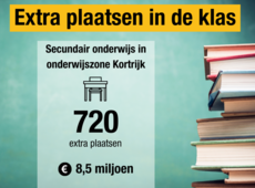 Minister Weyts investeert in extra schoolbanken in de klas